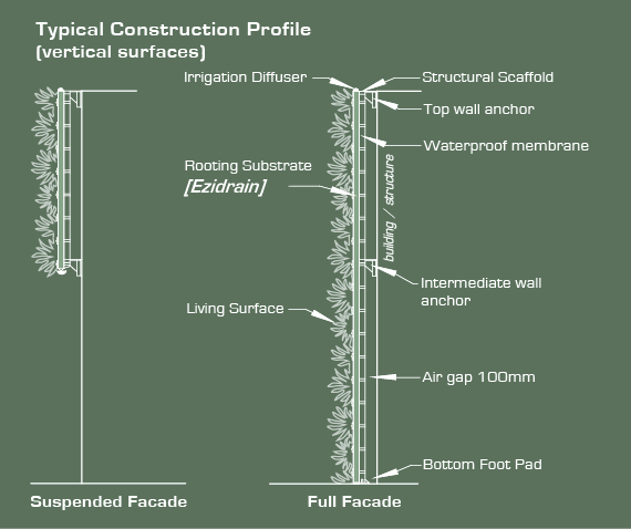 Green Facade Diagram
